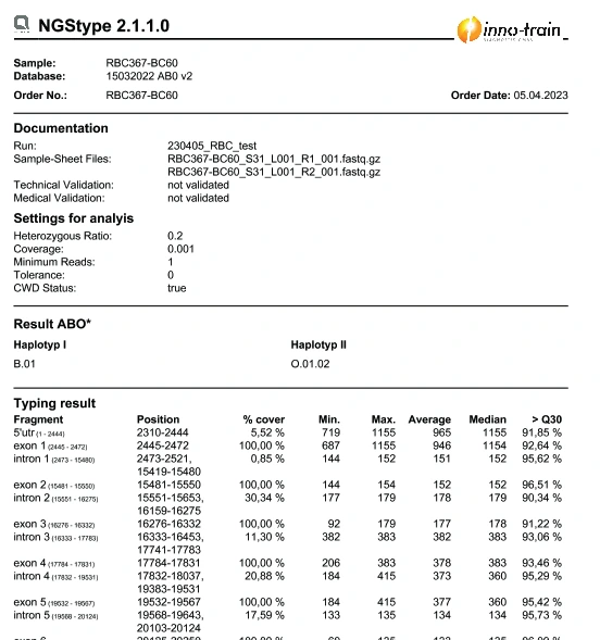 NGStype software: locus report